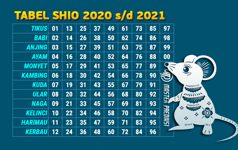 tabel shio togel 2020